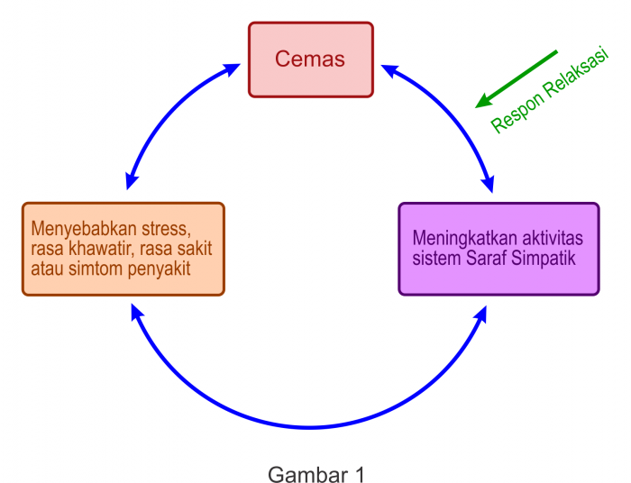 Gambar 01